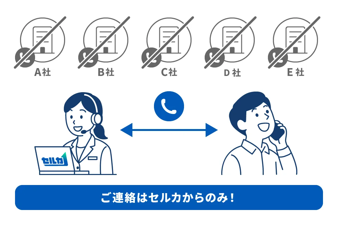 複数社から電話はなく連絡はセルカからのみ
